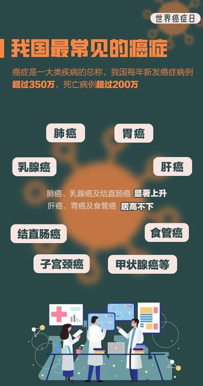 世界癌症日︱抗癌医疗护理PPT模板8招预防癌症常识第1条关键(图2)