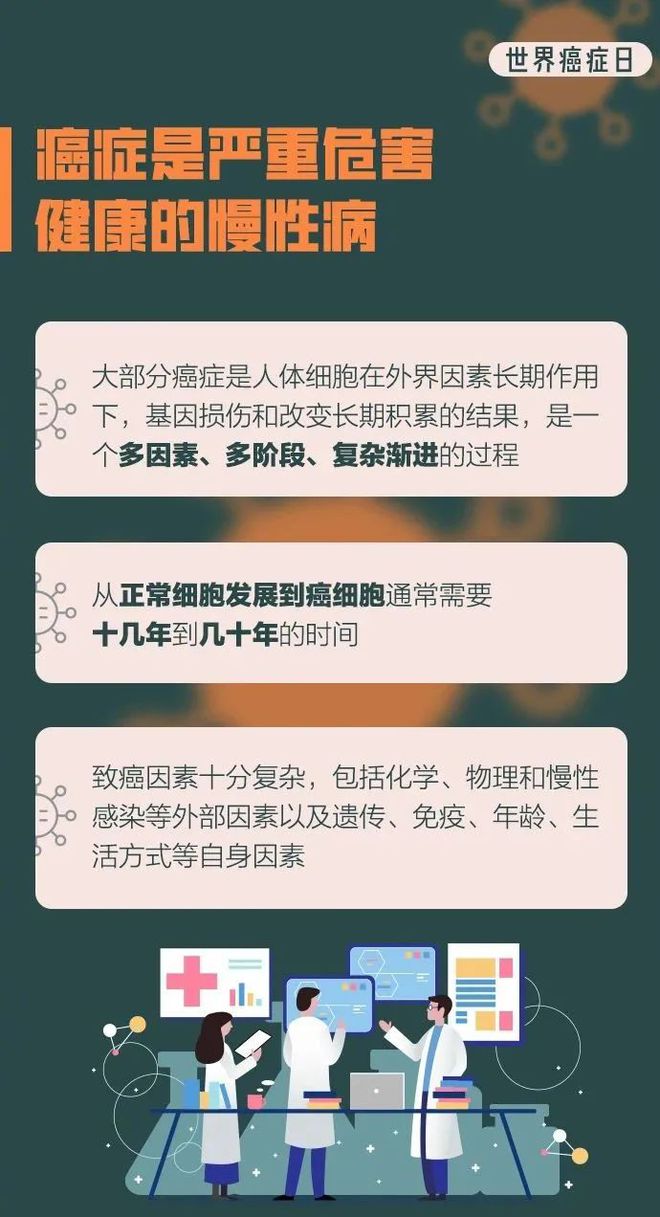 世界癌症日︱抗癌医疗护理PPT模板8招预防癌症常识第1条关键(图3)