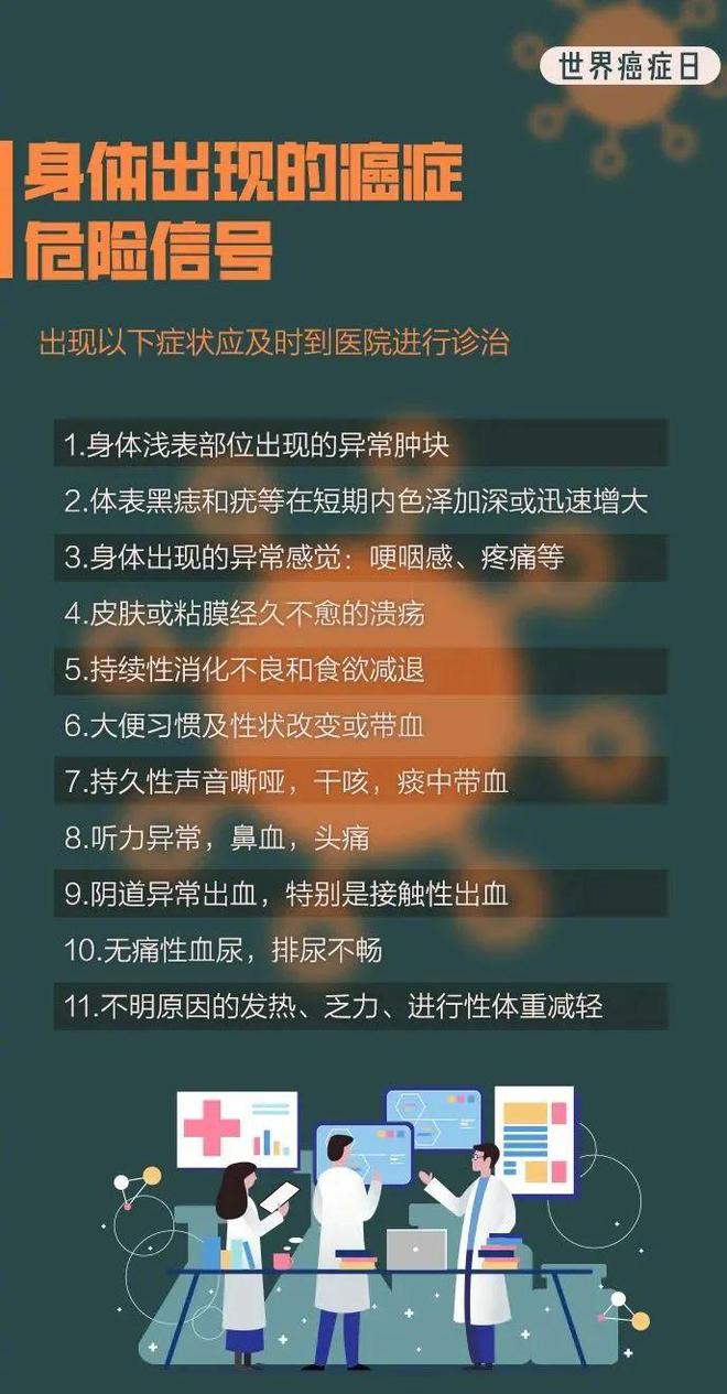 世界癌症日︱抗癌医疗护理PPT模板8招预防癌症常识第1条关键(图6)