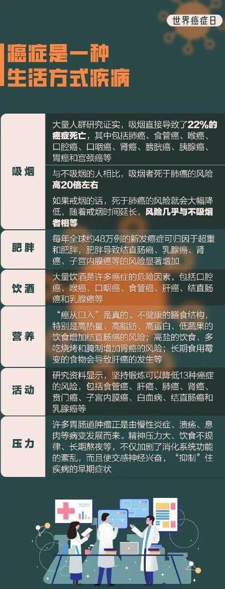 世界癌症日︱抗癌医疗护理PPT模板8招预防癌症常识第1条关键(图4)