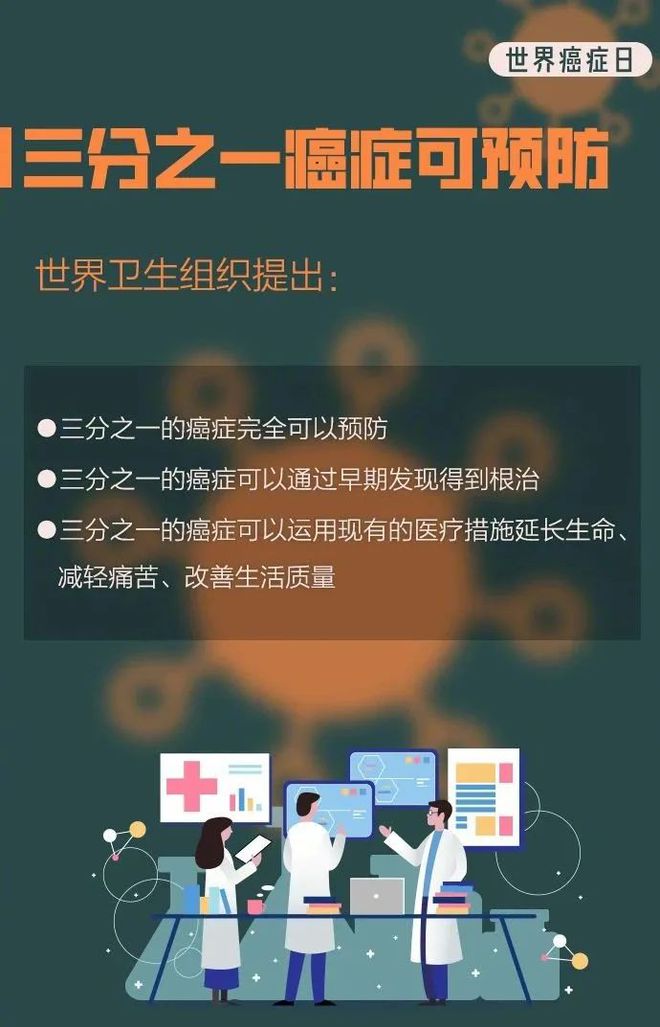 世界癌症日︱抗癌医疗护理PPT模板8招预防癌症常识第1条关键(图5)