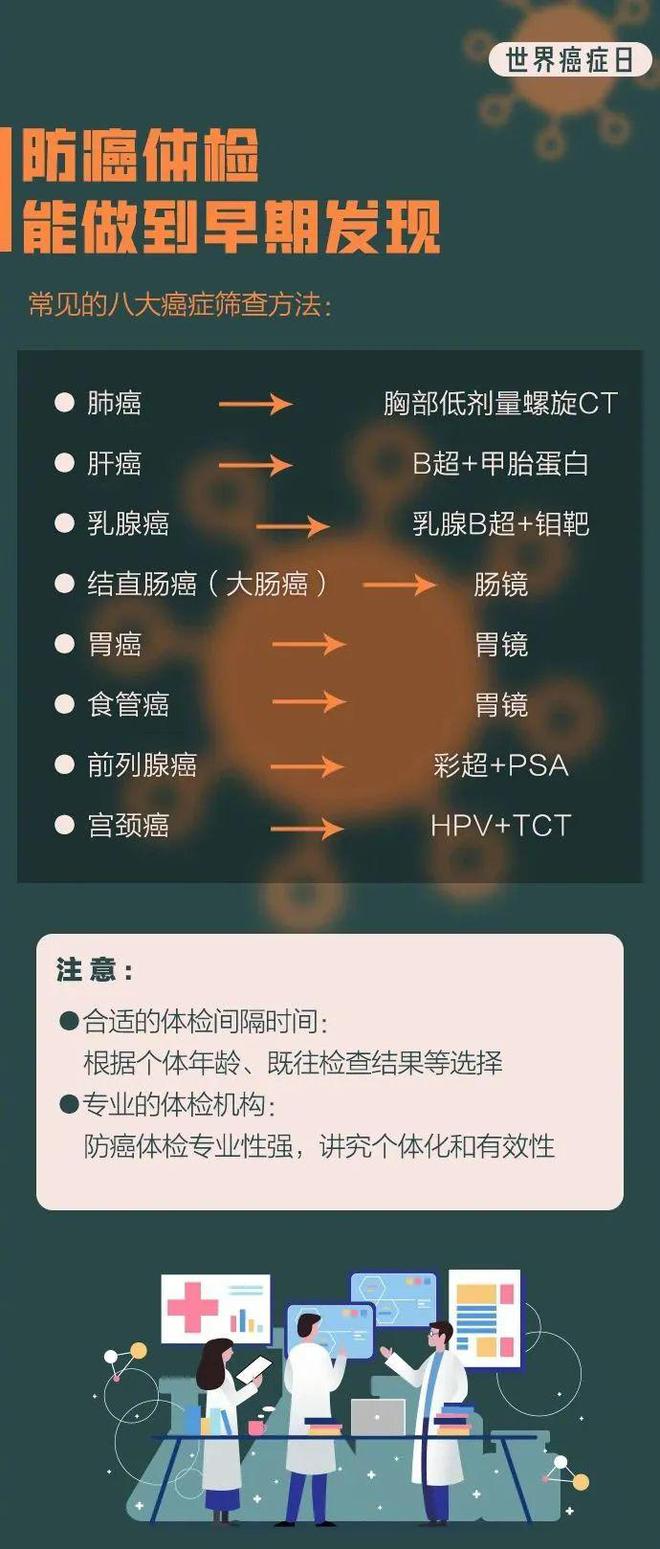 世界癌症日︱抗癌医疗护理PPT模板8招预防癌症常识第1条关键(图7)