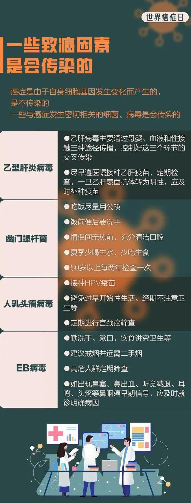 世界癌症日︱抗癌医疗护理PPT模板8招预防癌症常识第1条关键(图9)