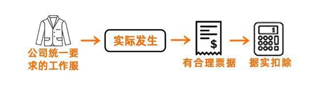 江南体育给员工买工作服计入福利费还是劳动保护费？终于有人说明白了！(图2)