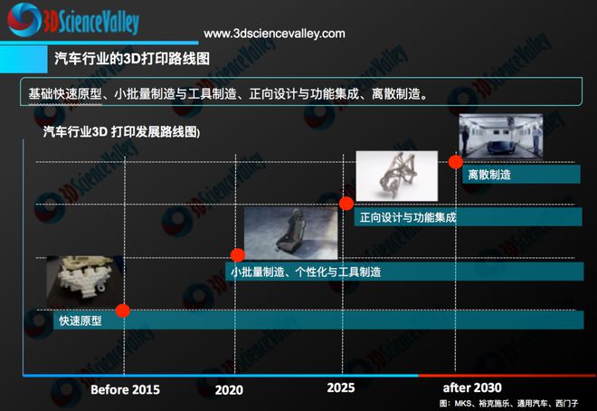 JN体育3D打印工装夹具通过宝马案例透视其中价值与发展(图1)