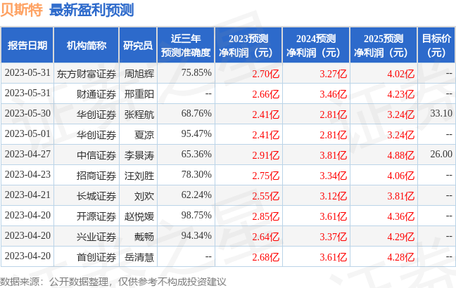 JN体育贝斯特：有知名机构聚鸣投资上海大朴资产参与的多家机构于6月6日调研我司(图1)