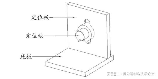 加工精度不稳定？那是你不懂特殊工装夹具这些设计要点值得拥有(图5)