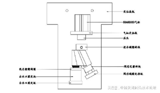 加工精度不稳定？那是你不懂特殊工装夹具这些设计要点值得拥有(图3)