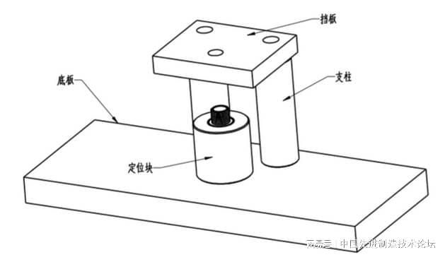 加工精度不稳定？那是你不懂特殊工装夹具这些设计要点值得拥有(图4)