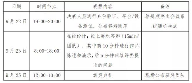 JN体育第五届中国（国际）3D打印创意设计大赛决赛赛程说明(图3)