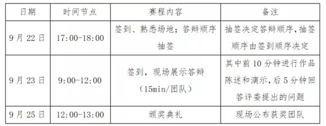 JN体育第五届中国（国际）3D打印创意设计大赛决赛赛程说明(图4)