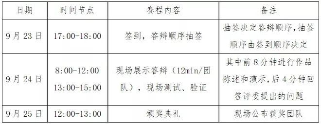 JN体育第五届中国（国际）3D打印创意设计大赛决赛赛程说明(图6)