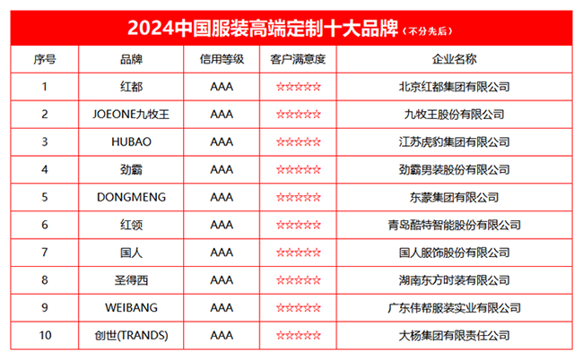 江南体育2024中国服装高端定制十大品牌榜单发布(图2)