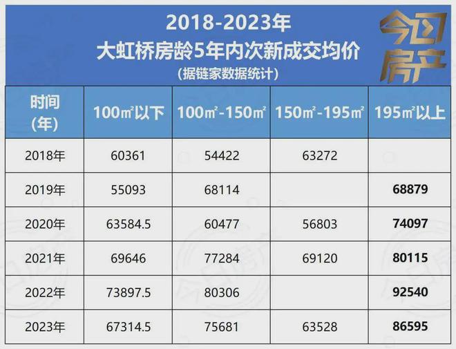 江南体育华润虹桥润璟好不好？华润虹桥润璟官方电话-华润虹桥润璟官方网站(图5)