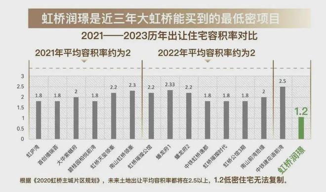 江南体育华润虹桥润璟好不好？华润虹桥润璟官方电话-华润虹桥润璟官方网站(图7)