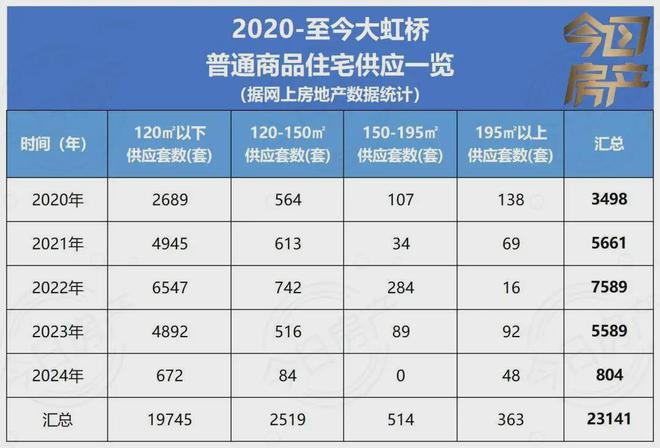 江南体育华润虹桥润璟好不好？华润虹桥润璟官方电话-华润虹桥润璟官方网站(图4)