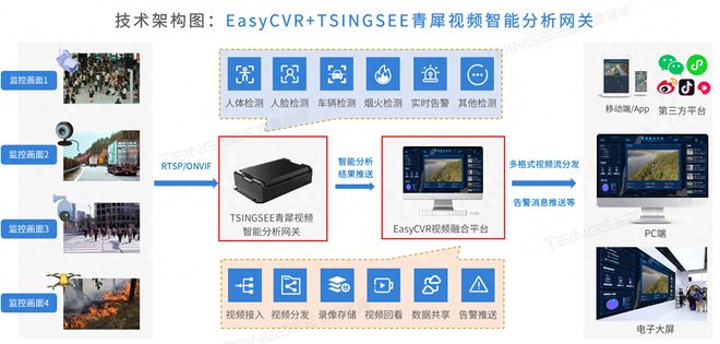 江南体育基于opencv的安全帽反光衣工作服AI检测算法自动识别及应用(图1)