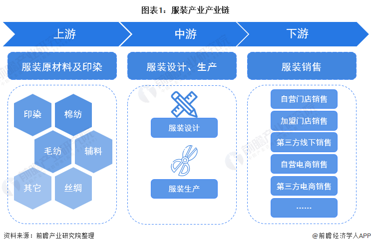 2024年中国十大最火服装企业一览：女装退货率飙升80%抖音女装“一姐”都干不动(图1)