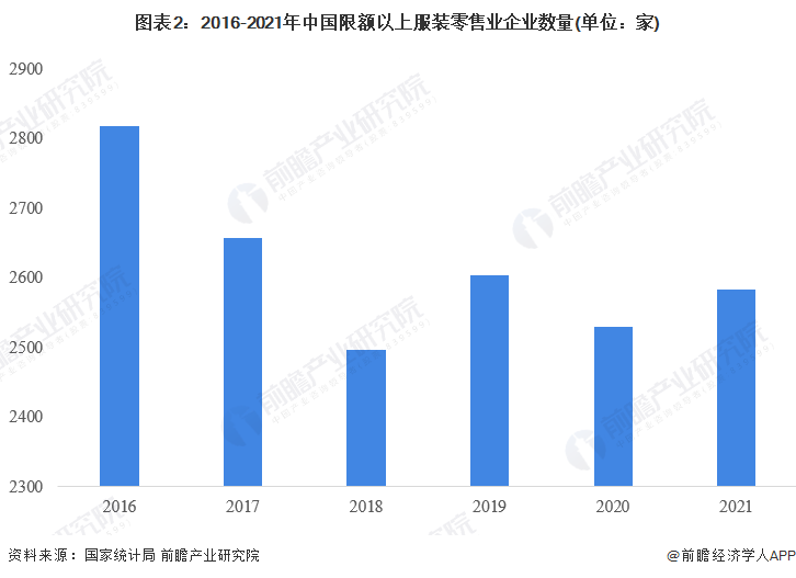 2024年中国十大最火服装企业一览：女装退货率飙升80%抖音女装“一姐”都干不动(图13)