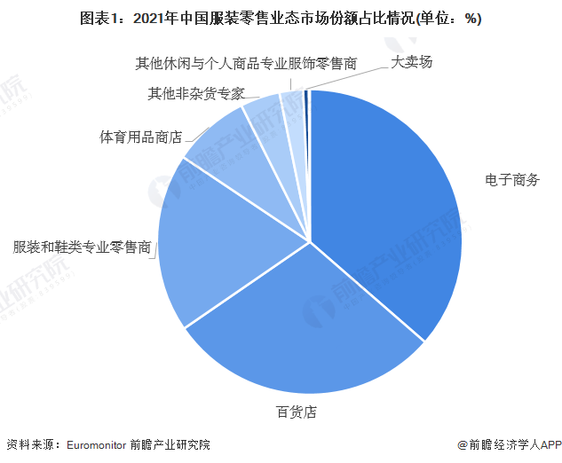 2024年中国十大最火服装企业一览：女装退货率飙升80%抖音女装“一姐”都干不动(图14)