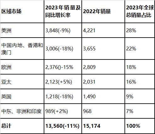 江南体育賓利品牌客戶個性化定務需求2023年攀至新高(图6)