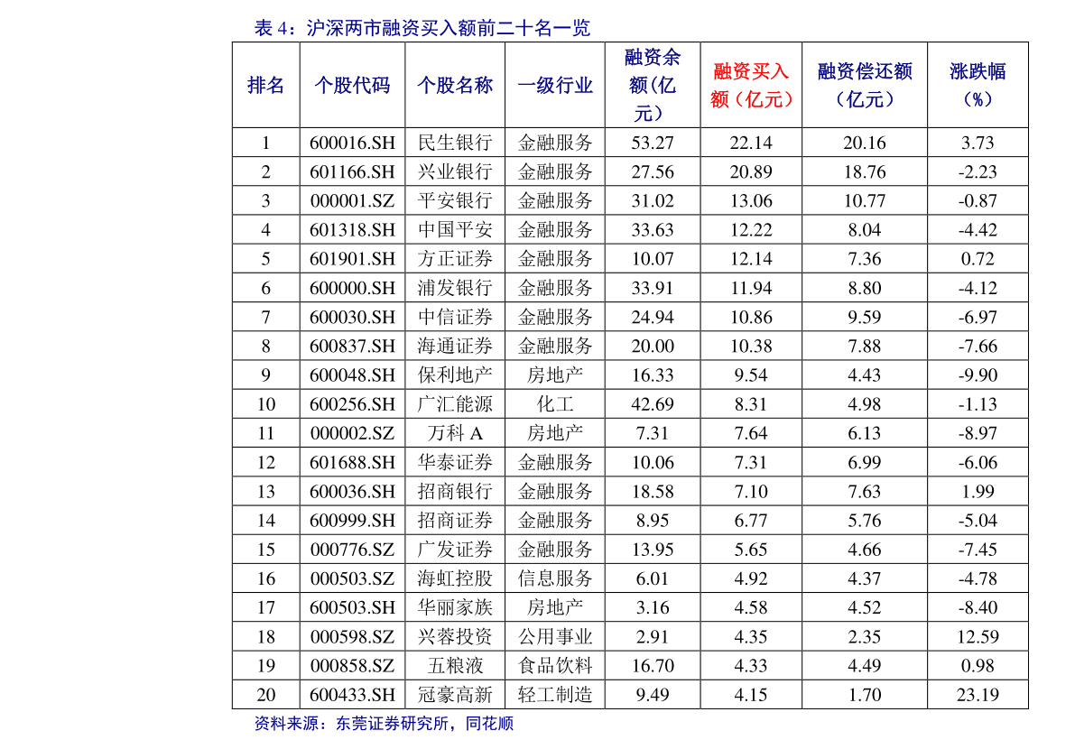 北京idc公司排名（idc排名官网）(图2)