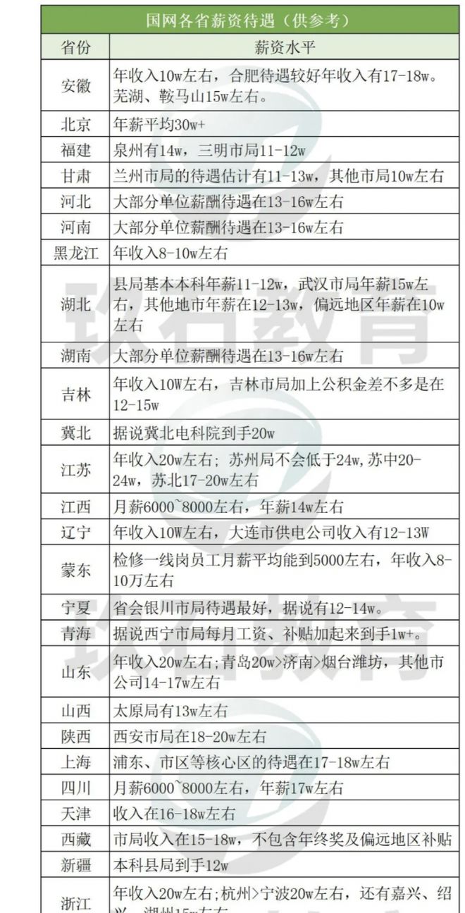 JN体育国家电网工资待遇曝光网友：活儿全外包工作轻松待遇好