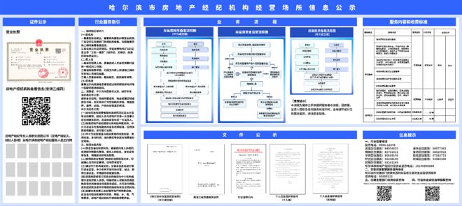 江南体育哈市二手房交易市场有“新规”(图3)