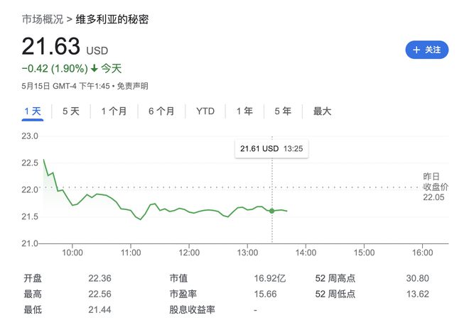 时隔五年维多利亚的秘密时装秀宣布即将回归！(图3)